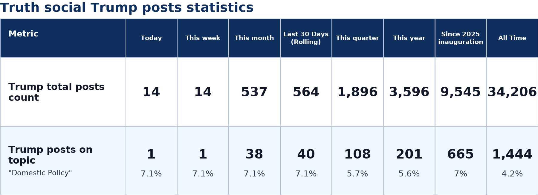 Source: Zenger analysis
Note: Table generated by NewsFindr on June 29, 2026 at 5:57 PM EST