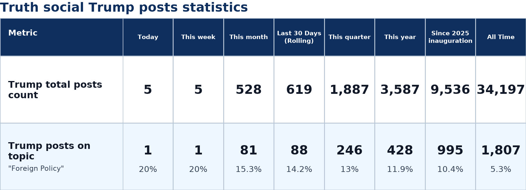 Source: Zenger analysis
Note: Table generated by NewsFindr on June 29, 2026 at 6:36 AM EST