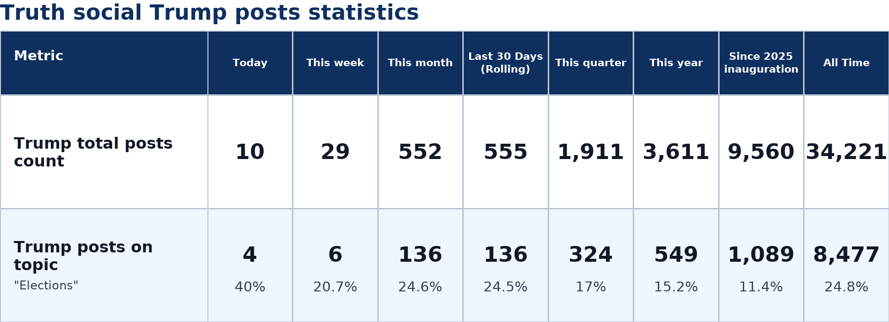 Source: Zenger analysis
Note: Table generated by NewsFindr on June 30, 2026 at 2:37 PM EST