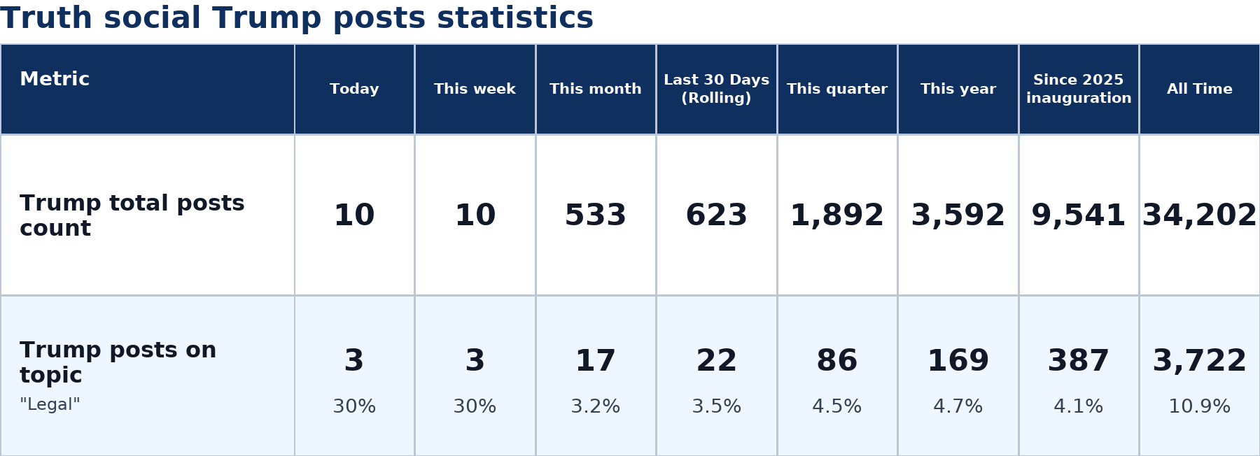 Source: Zenger analysis
Note: Table generated by NewsFindr on June 29, 2026 at 10:28 AM EST