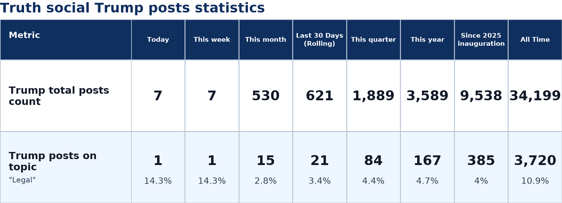 Source: Zenger analysis
Note: Table generated by NewsFindr on June 29, 2026 at 9:55 AM EST