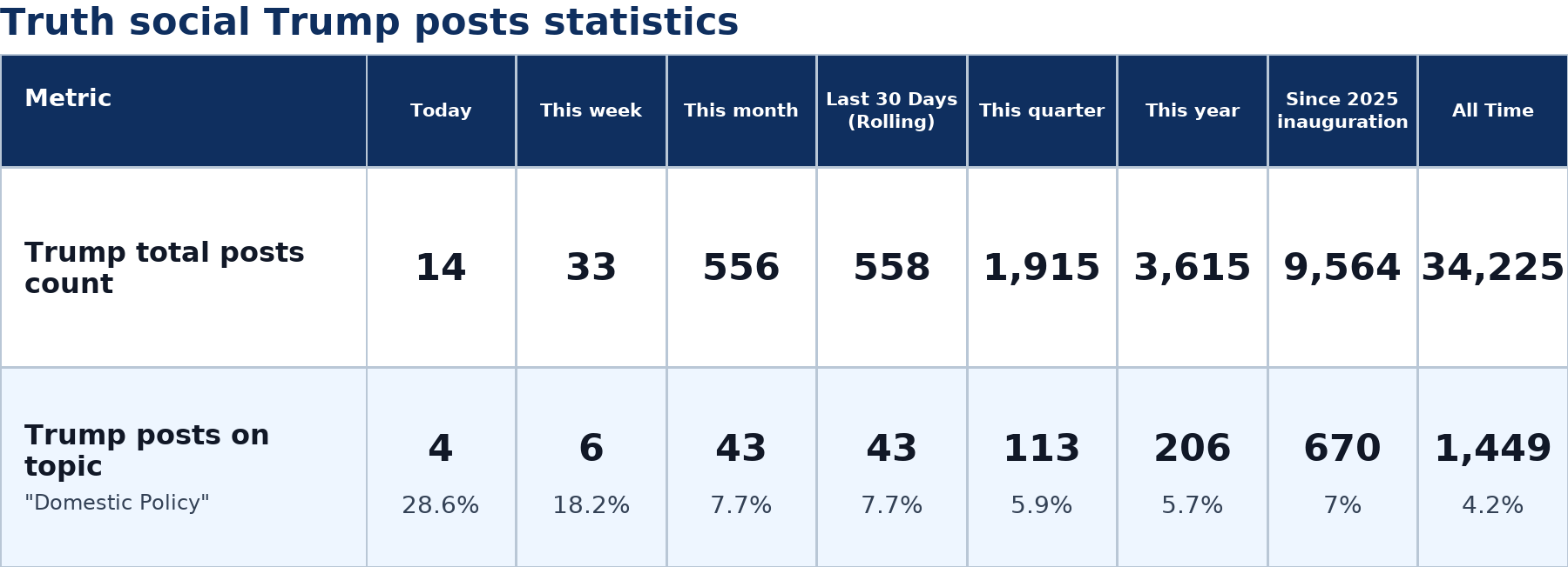 Source: Zenger analysis
Note: Table generated by NewsFindr on June 30, 2026 at 4:41 PM EST