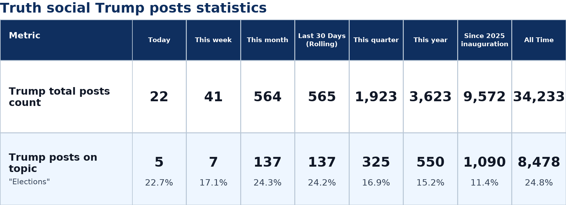 Source: Zenger analysis
Note: Table generated by NewsFindr on June 30, 2026 at 6:33 PM EST