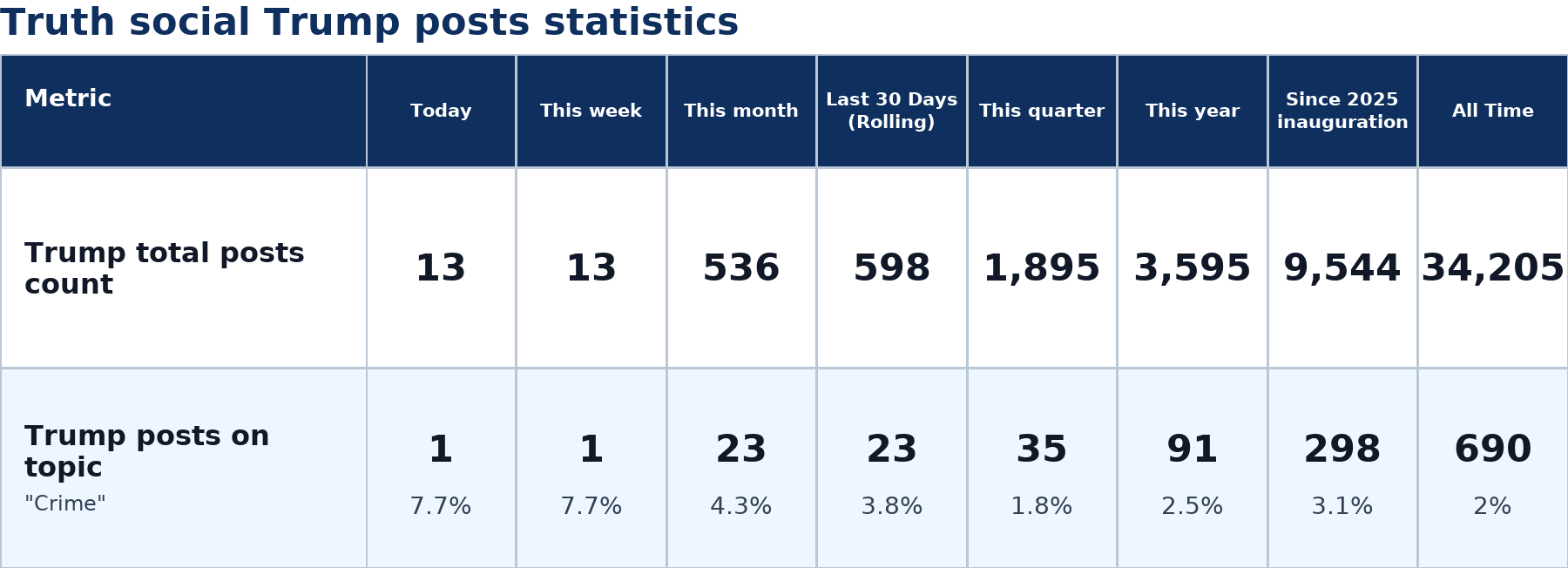 Source: Zenger analysis
Note: Table generated by NewsFindr on June 29, 2026 at 3:55 PM EST