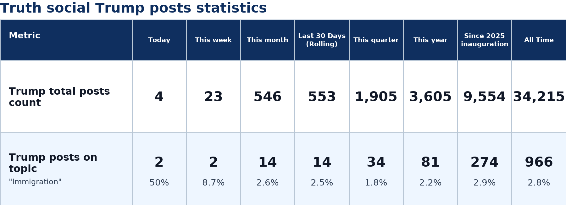 Source: Zenger analysis
Note: Table generated by NewsFindr on June 30, 2026 at 11:28 AM EST