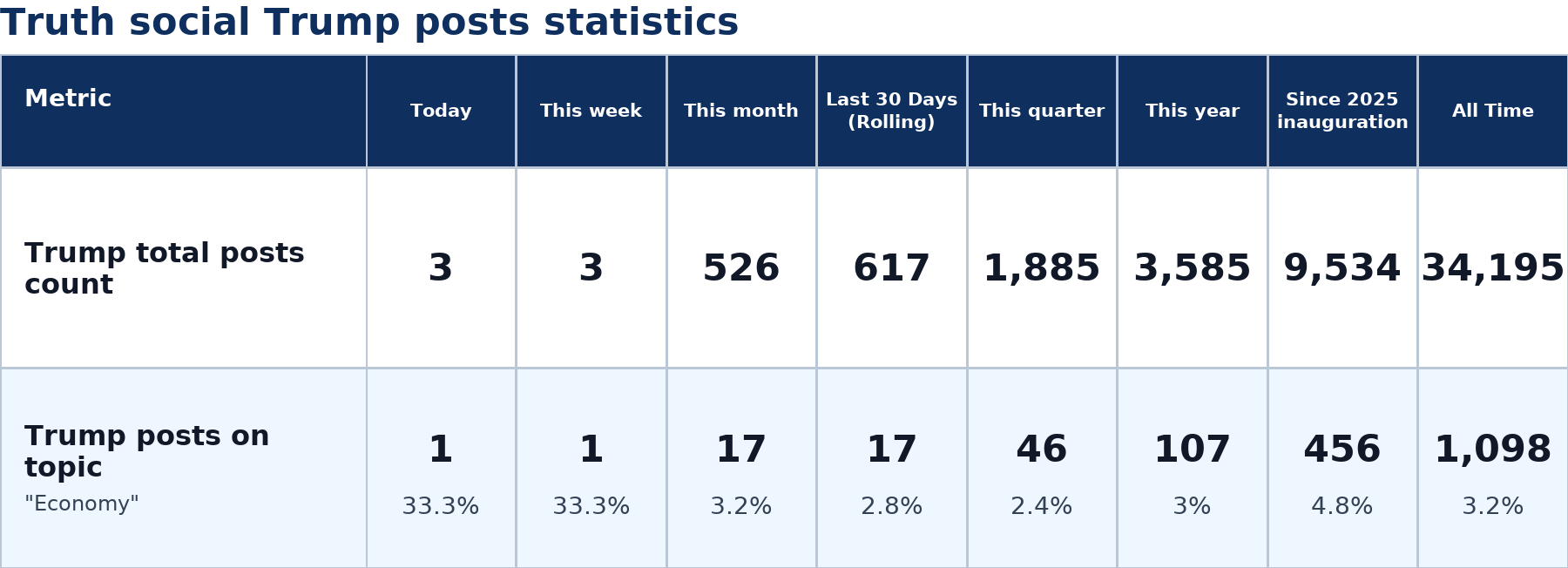 Source: Zenger analysis
Note: Table generated by NewsFindr on June 29, 2026 at 6:23 AM EST