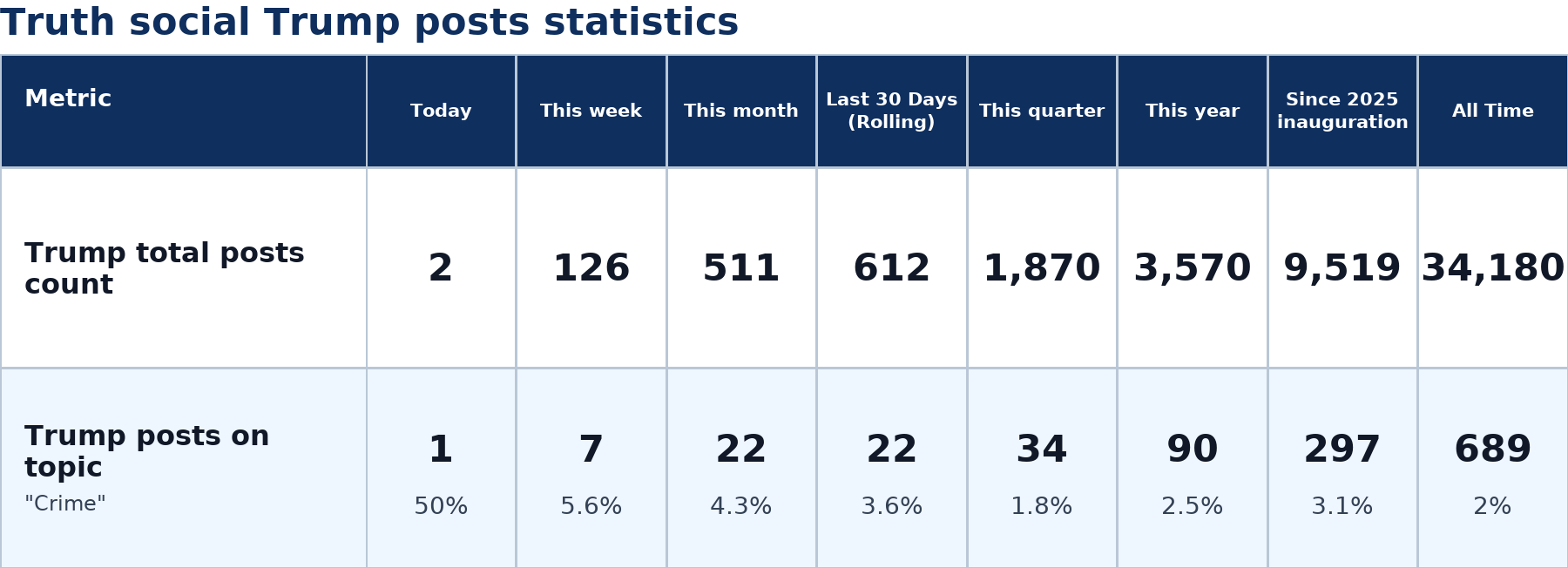 Source: Zenger analysis
Note: Table generated by NewsFindr on June 28, 2026 at 2:12 PM EST