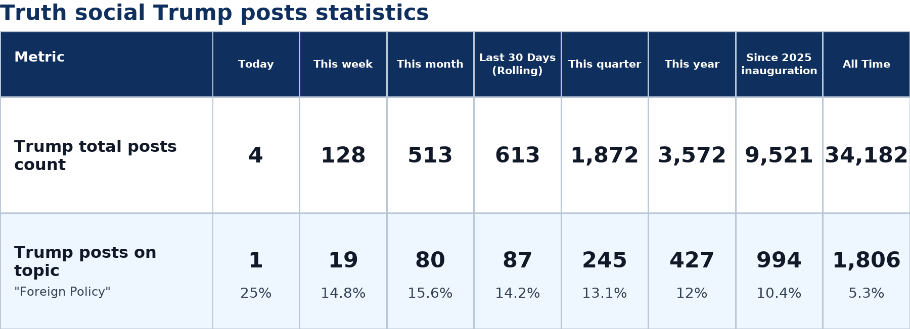 Source: Zenger analysis
Note: Table generated by NewsFindr on June 28, 2026 at 3:07 PM EST