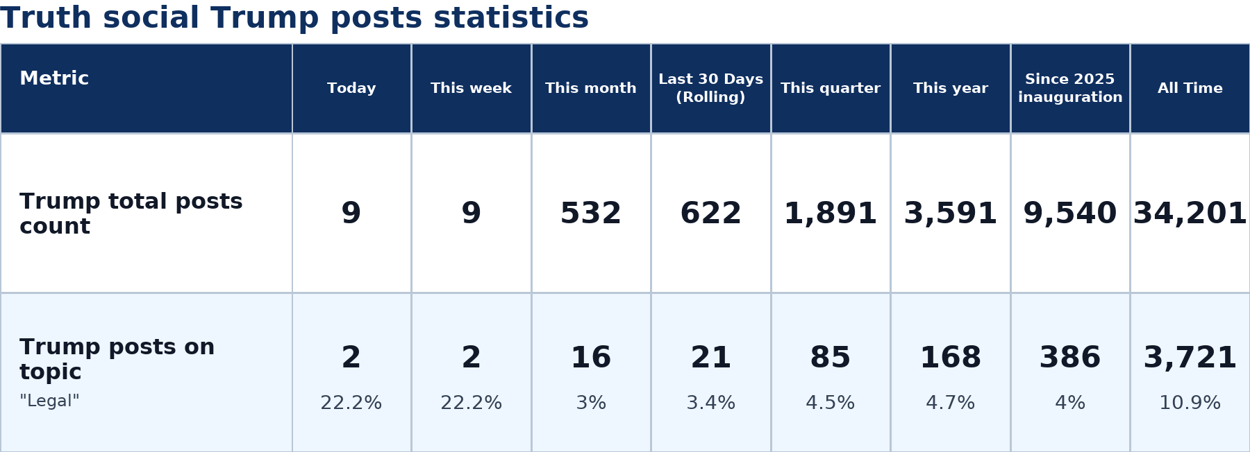 Source: Zenger analysis
Note: Table generated by NewsFindr on June 29, 2026 at 10:21 AM EST