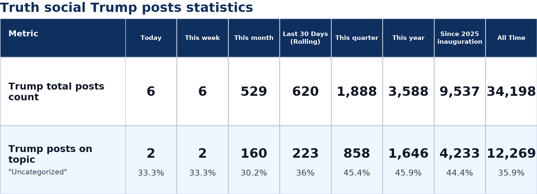 Source: Zenger analysis
Note: Table generated by NewsFindr on June 29, 2026 at 8:23 AM EST