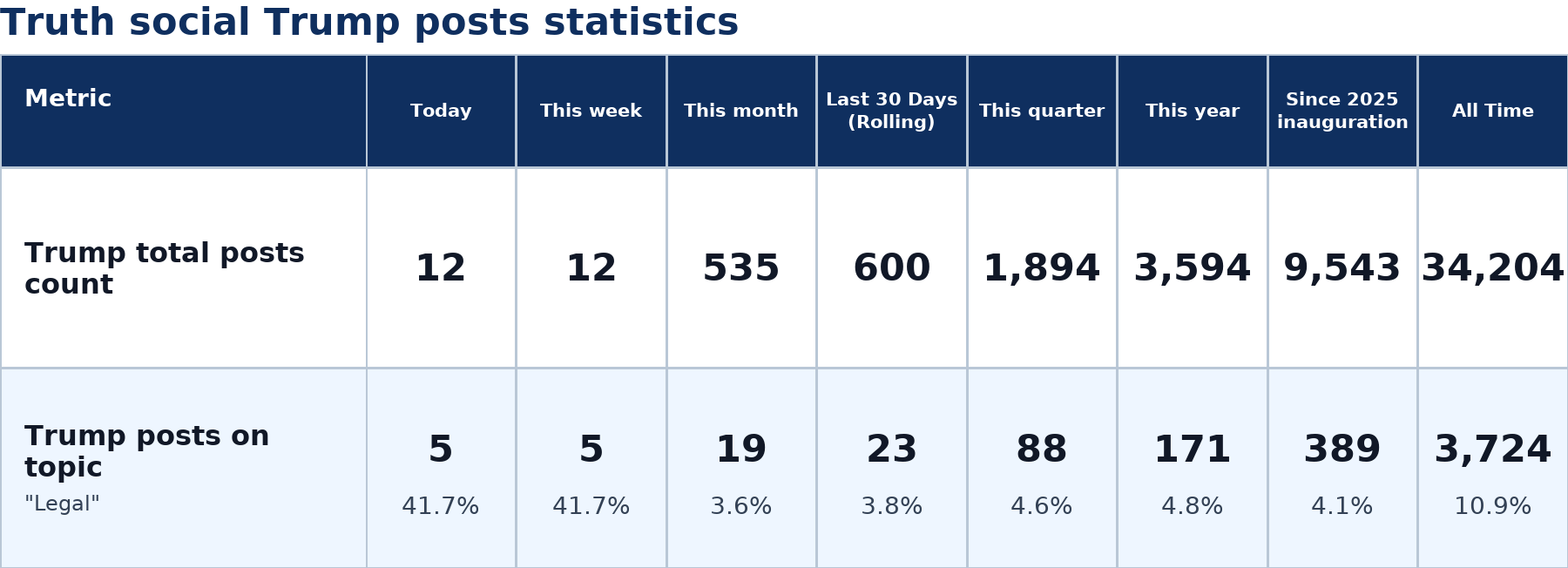 Source: Zenger analysis
Note: Table generated by NewsFindr on June 29, 2026 at 1:46 PM EST