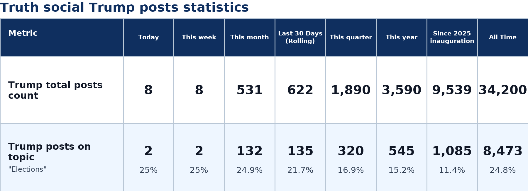 Source: Zenger analysis
Note: Table generated by NewsFindr on June 29, 2026 at 10:08 AM EST