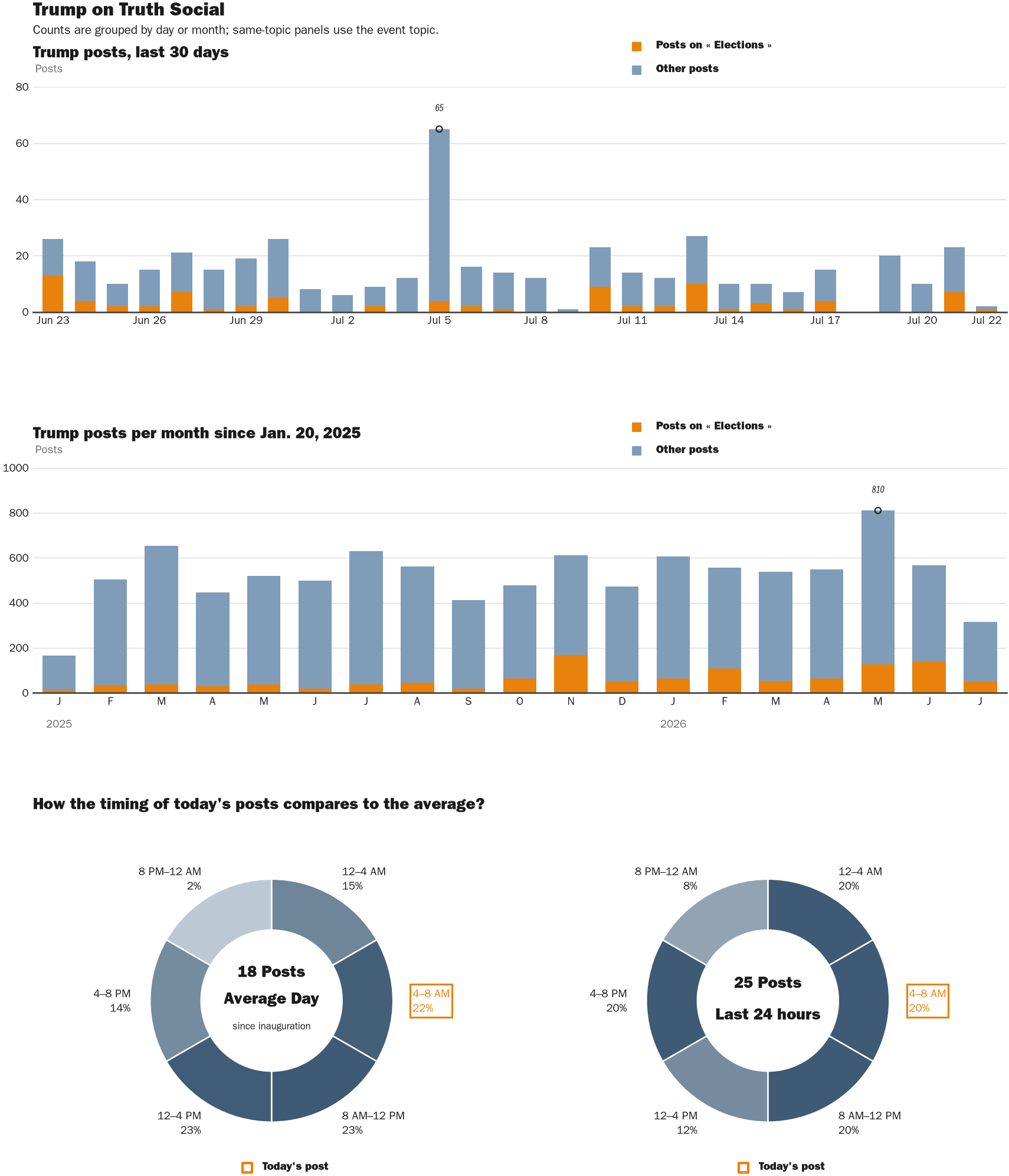 NewsFindr Chart Maker