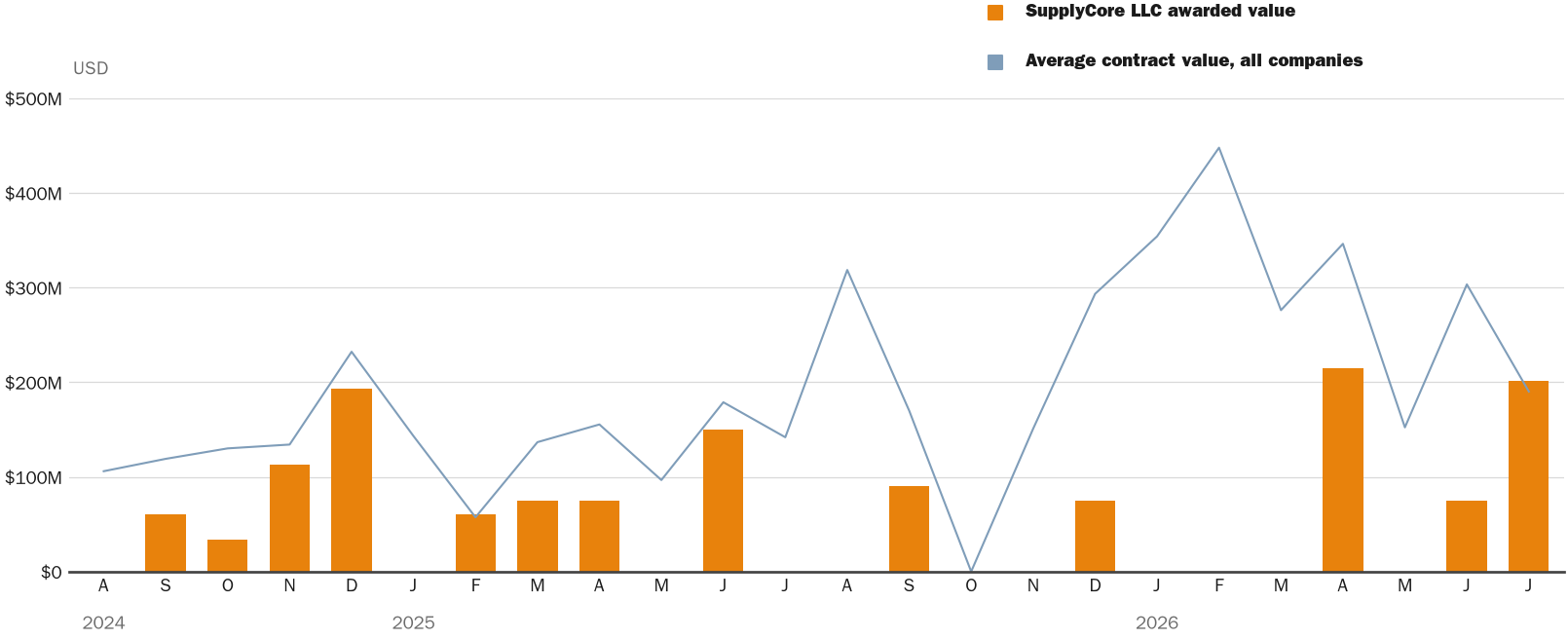 NewsFindr Chart Maker