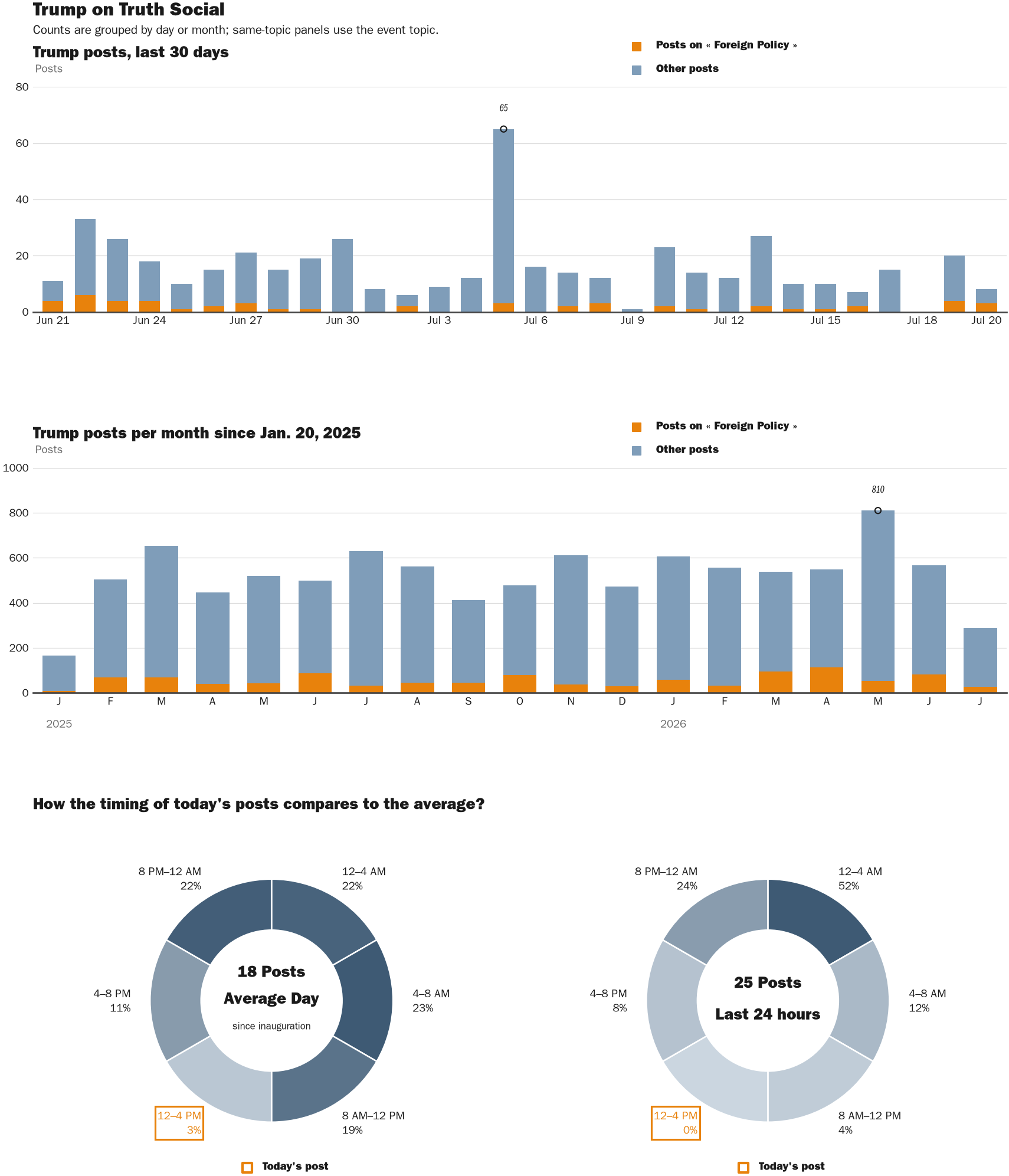 NewsFindr Chart Maker