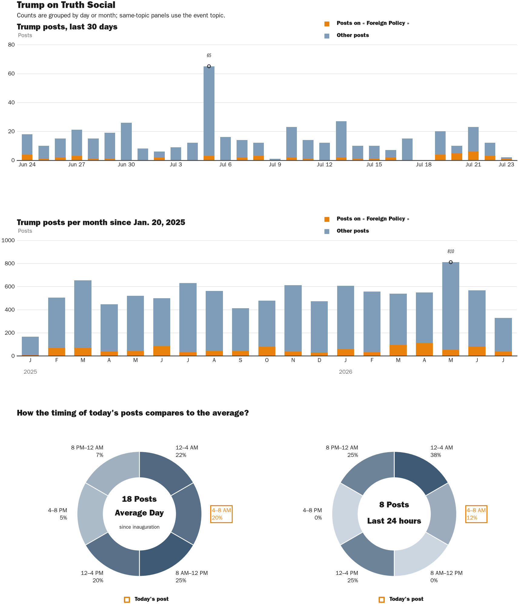 NewsFindr Chart Maker