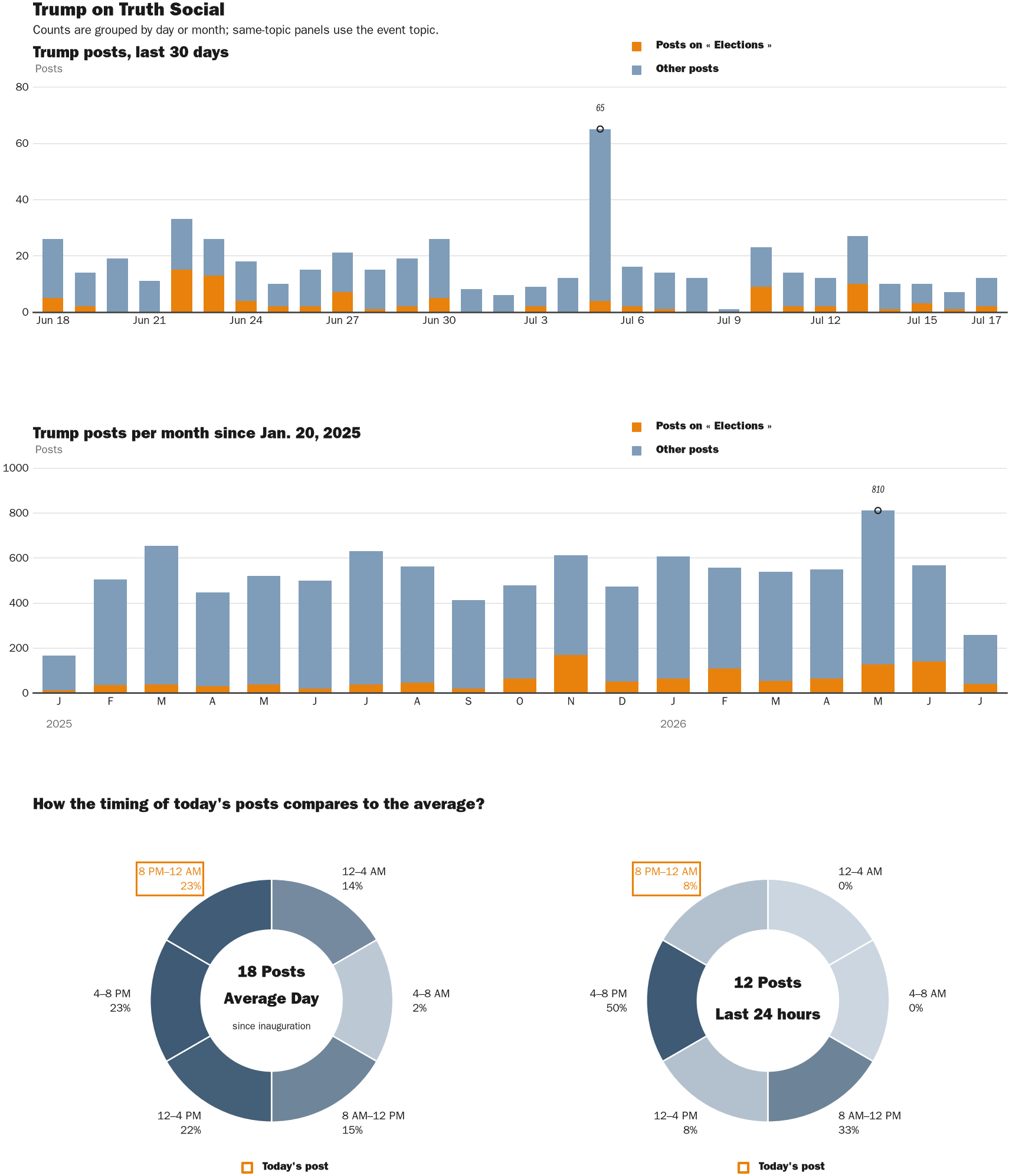 NewsFindr Chart Maker