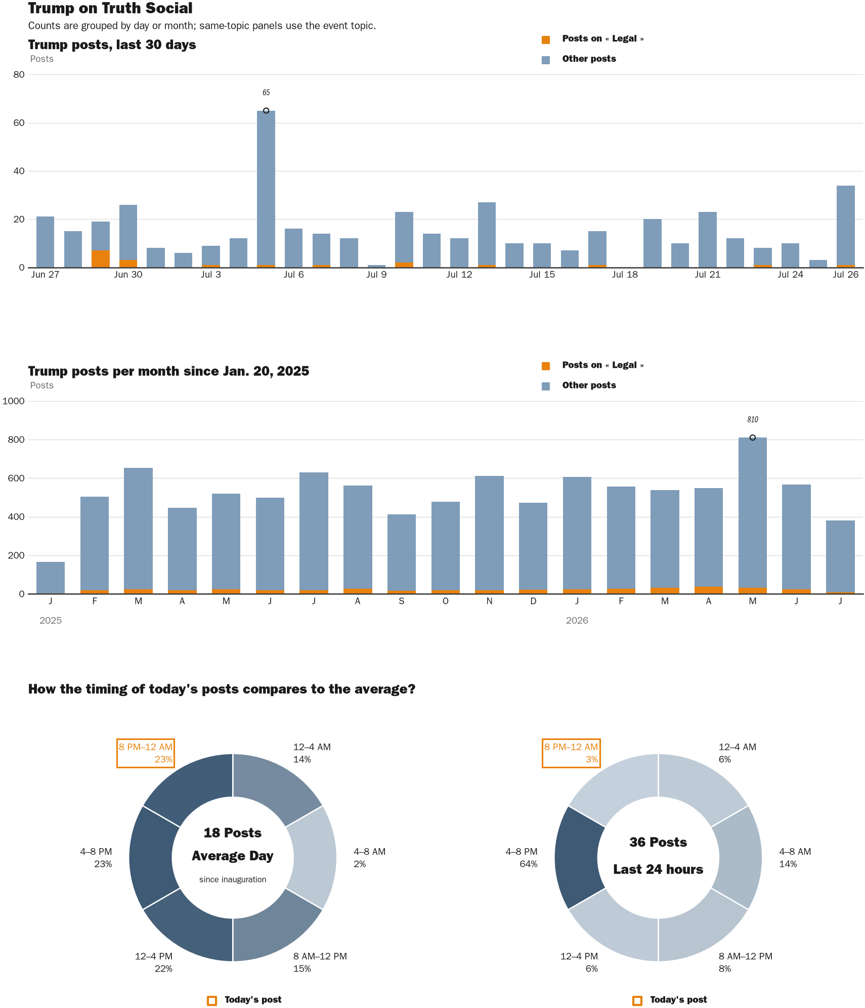 NewsFindr Chart Maker