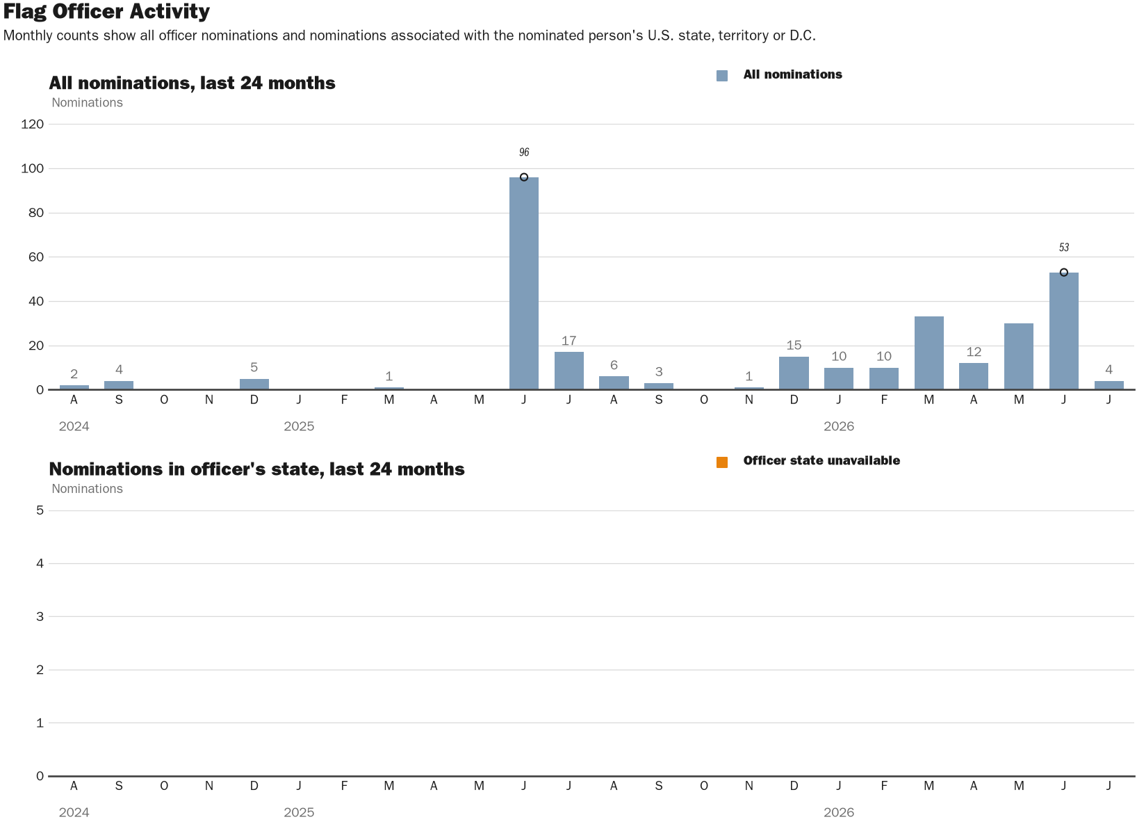 Source: NewsFindr Chart Maker
Note: Chart generated by NewsFindr on July 16, 2026 at 4:20 PM ET