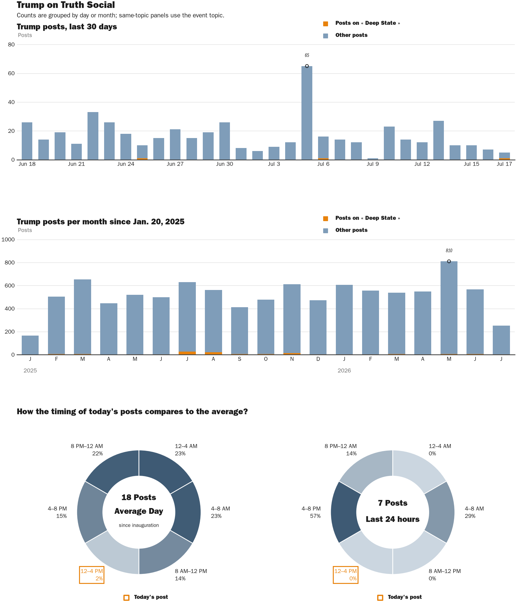 NewsFindr Chart Maker