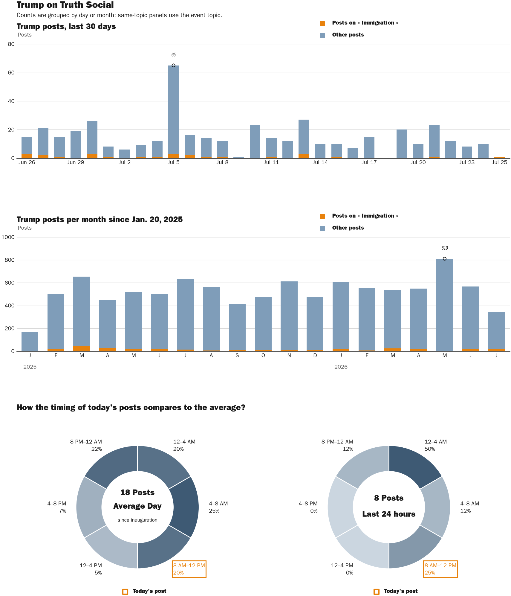 NewsFindr Chart Maker