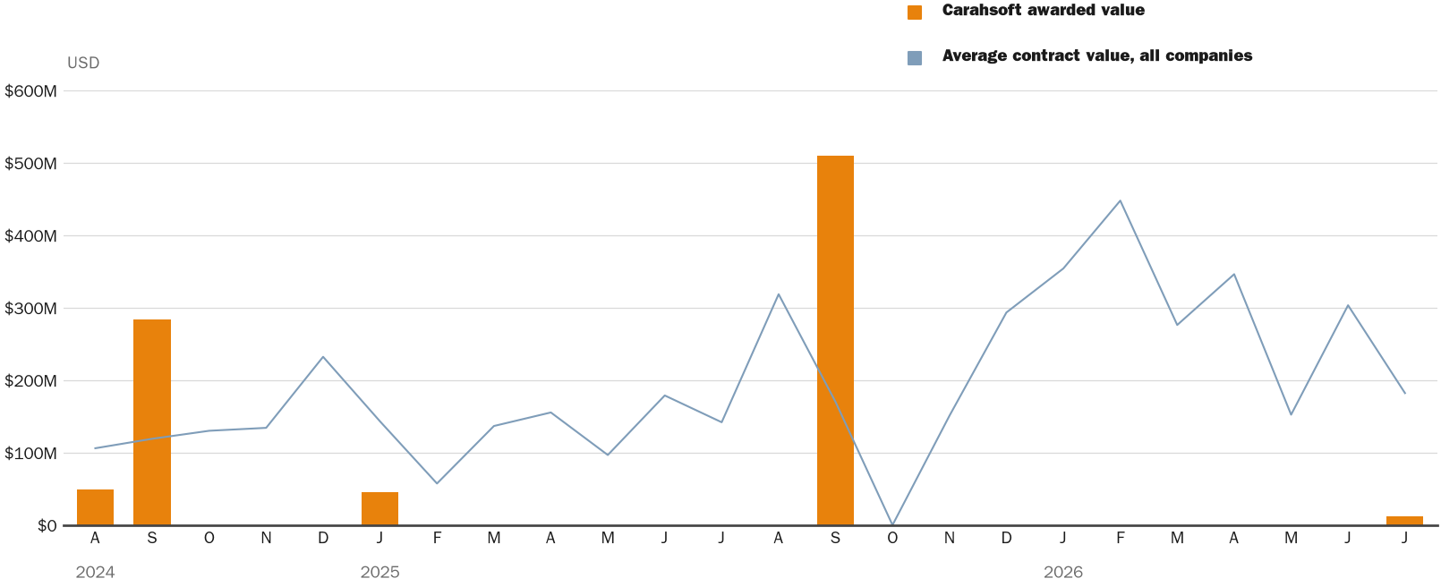 NewsFindr Chart Maker