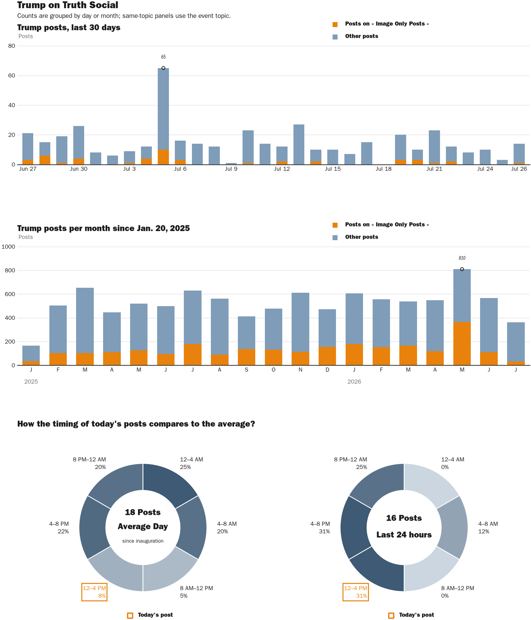 NewsFindr Chart Maker