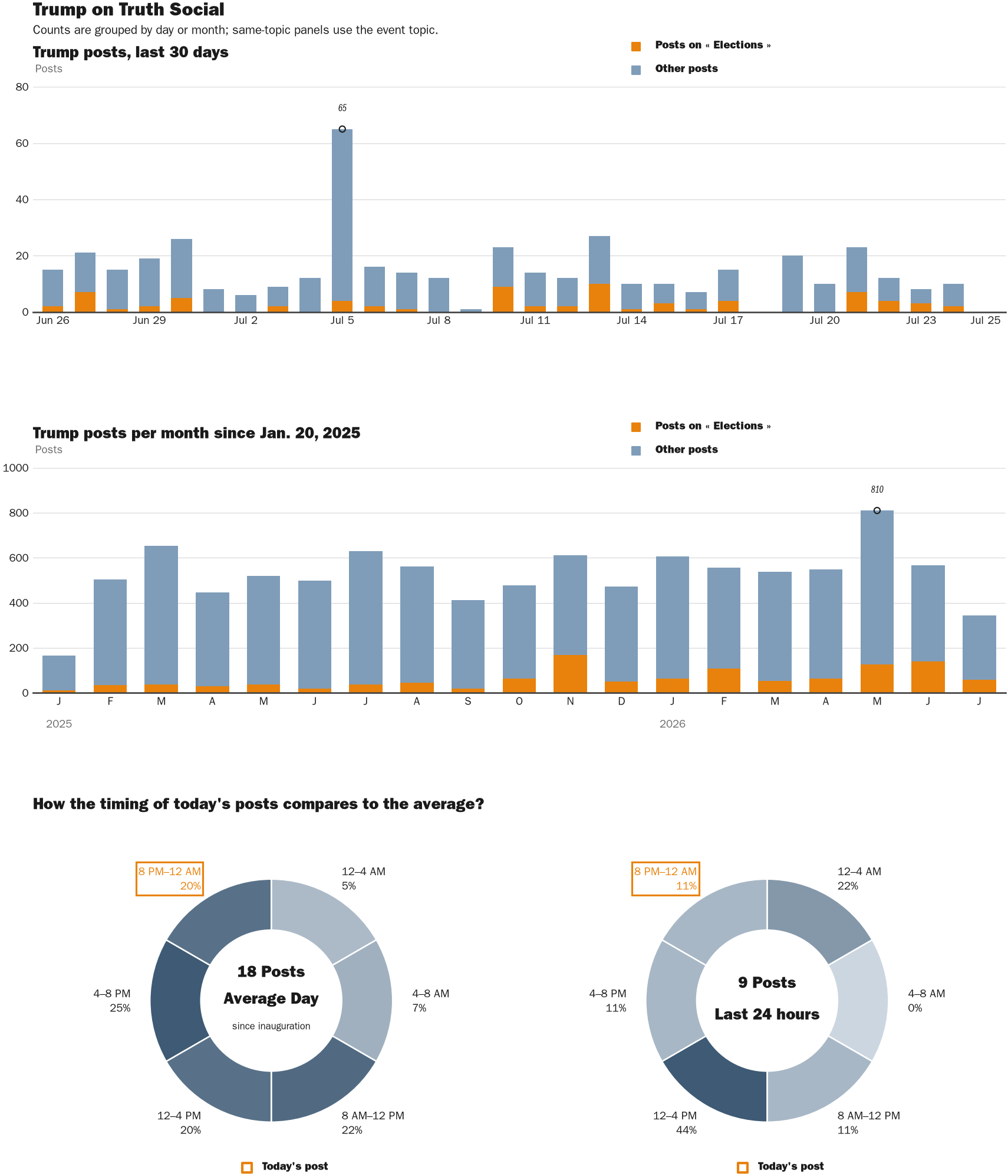 NewsFindr Chart Maker