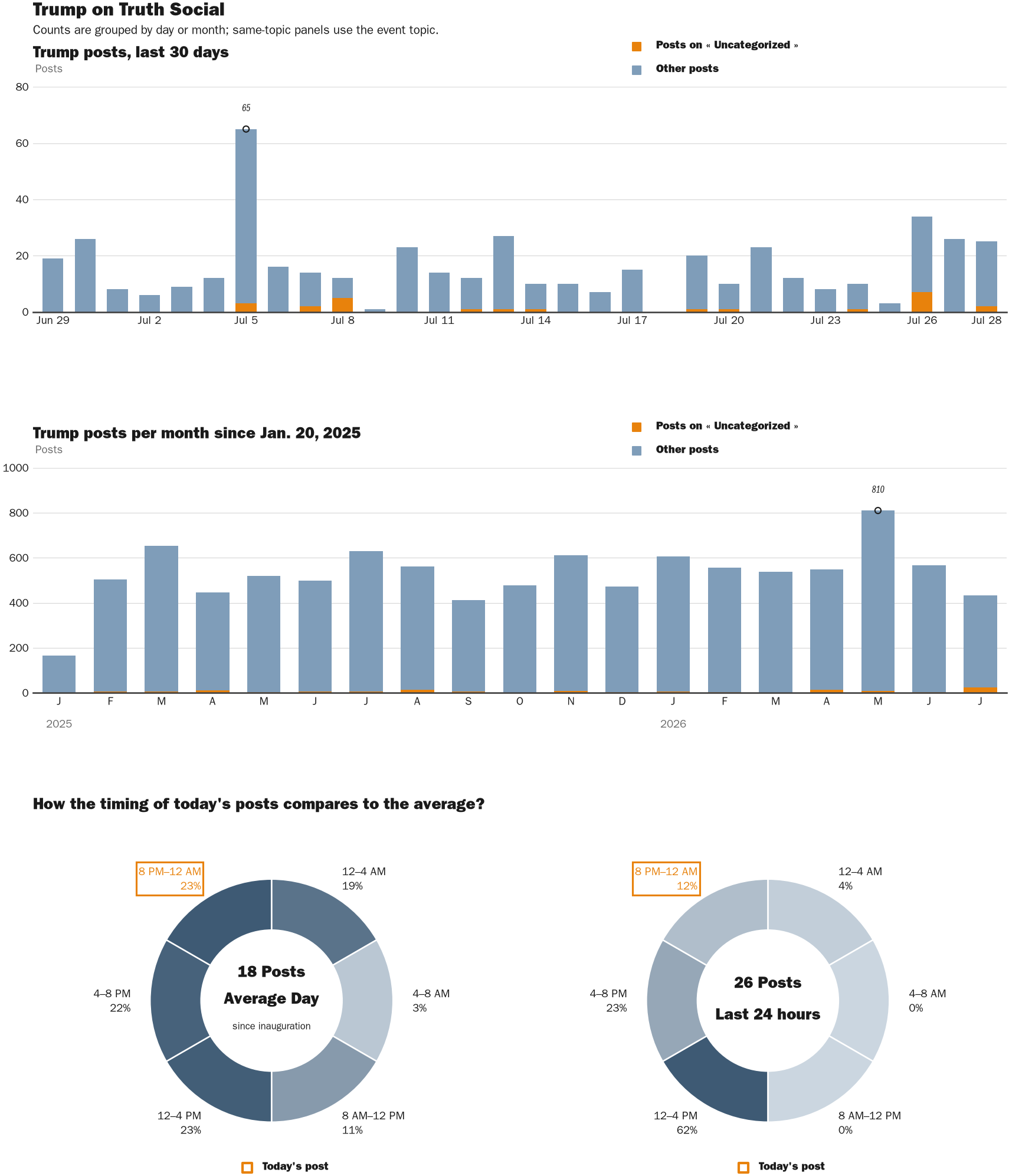 NewsFindr Chart Maker
