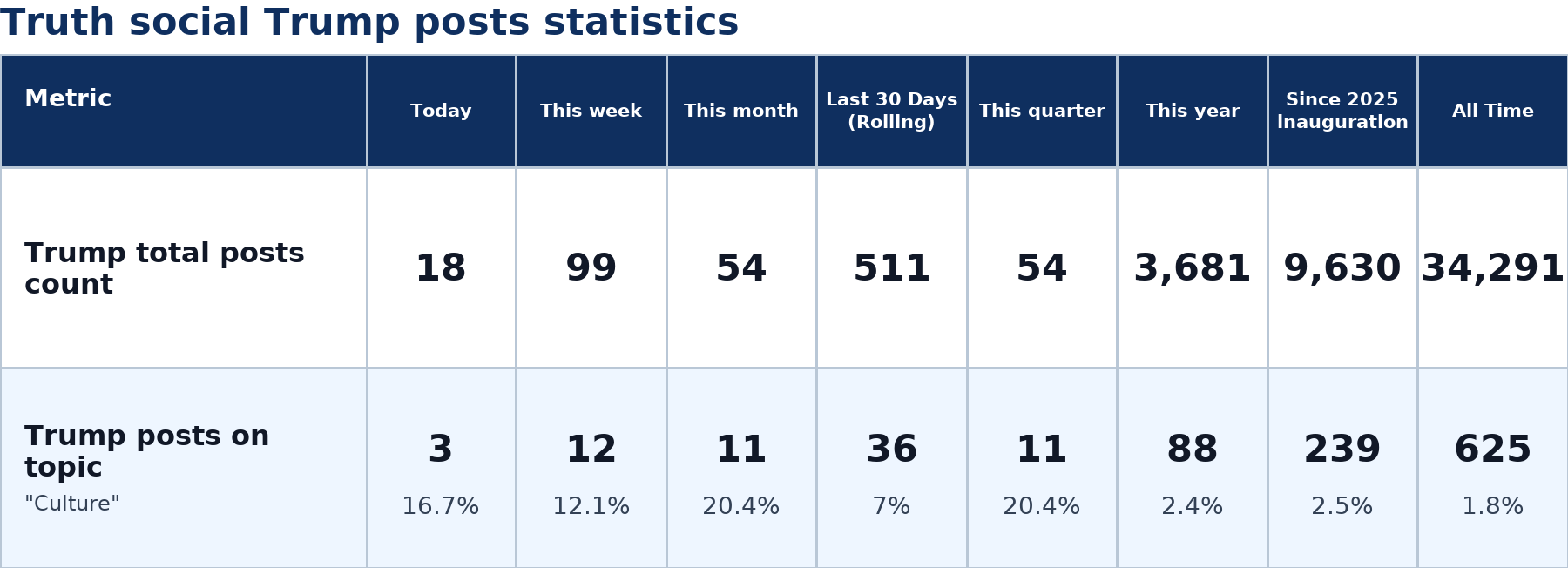 Source: Zenger analysis
Note: Table generated by https://zenger.news on July 5, 2026 at 10:57 AM EST