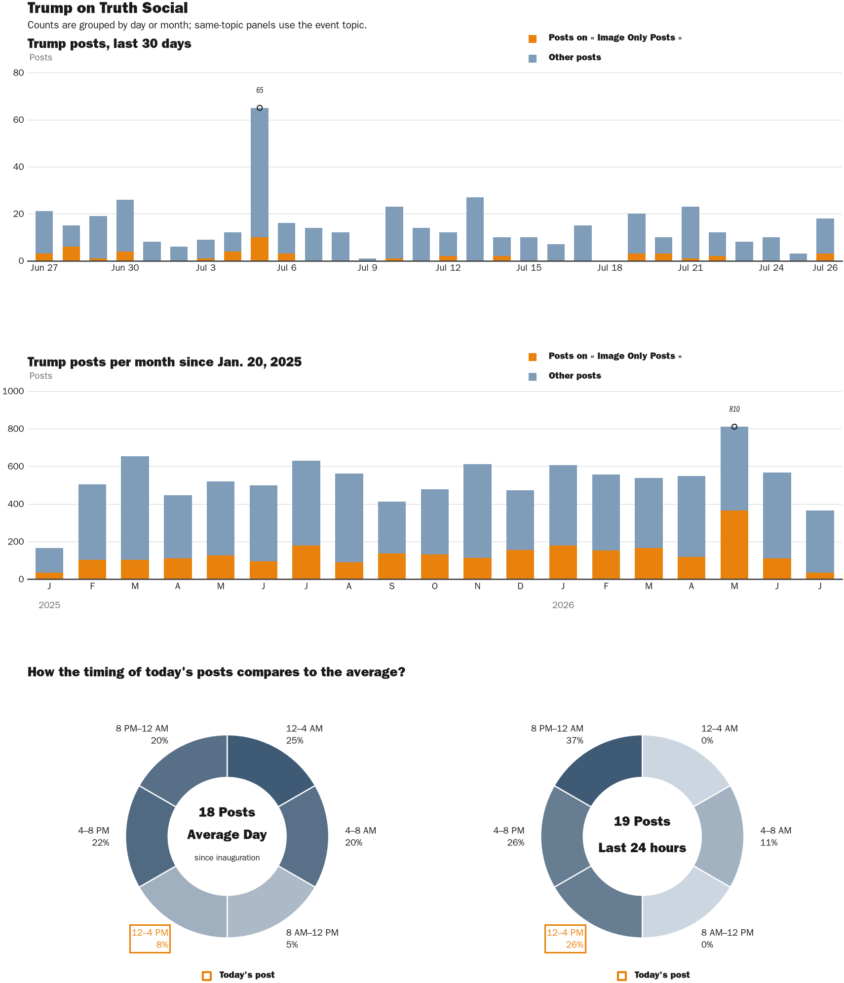 NewsFindr Chart Maker