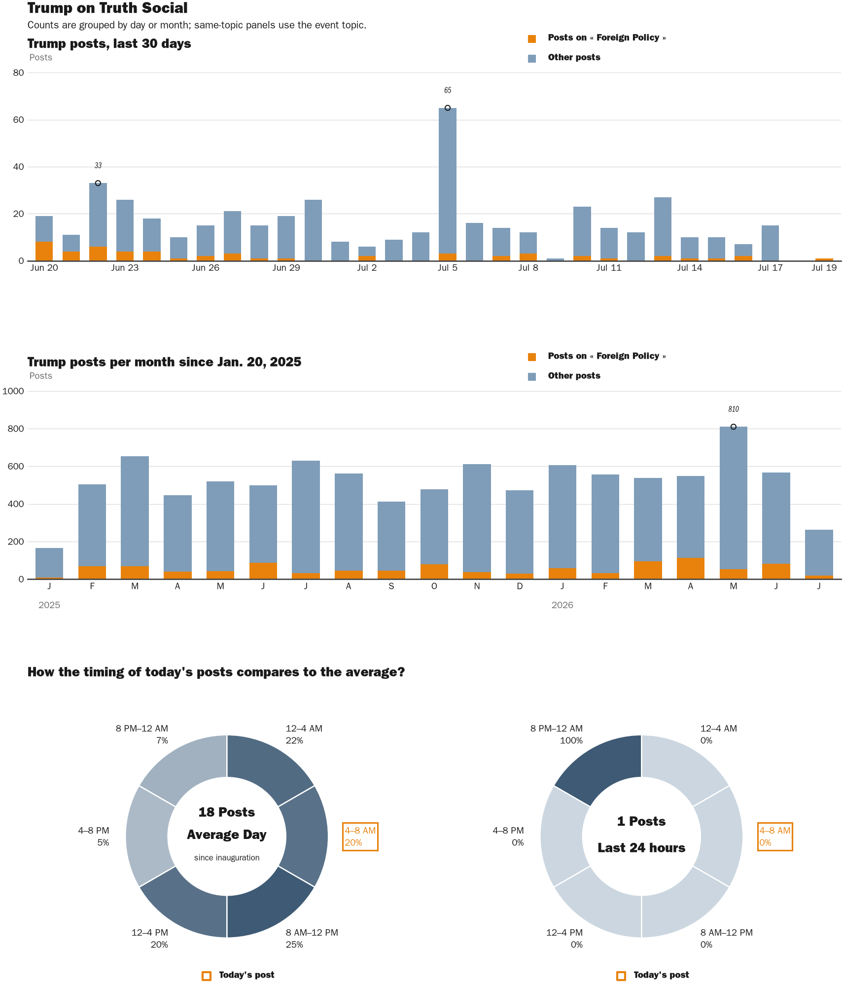 NewsFindr Chart Maker