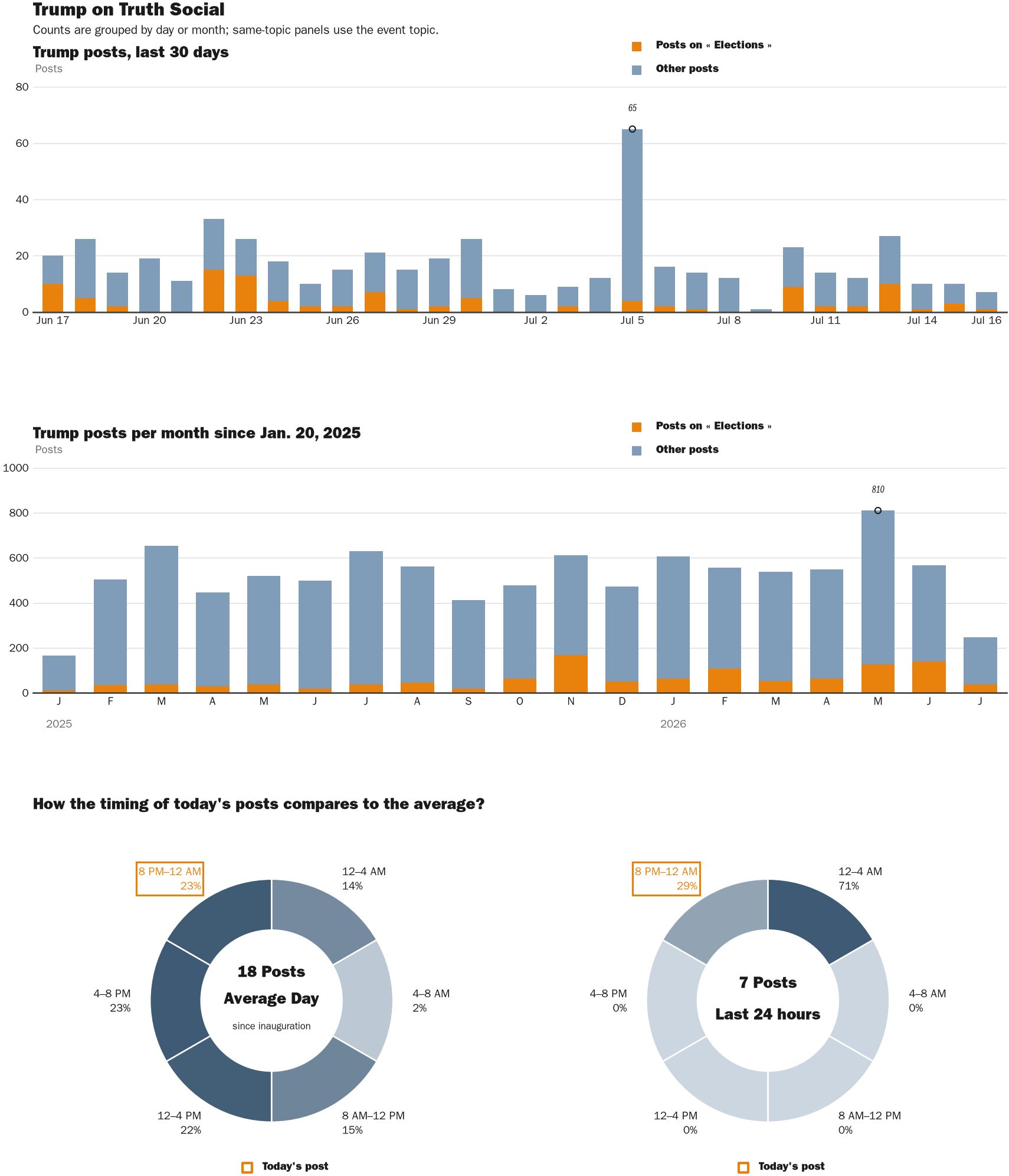 NewsFindr Chart Maker