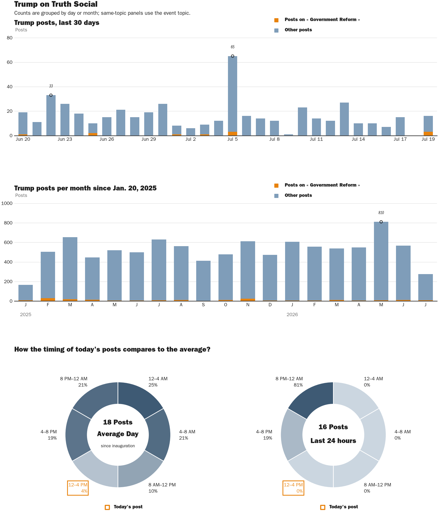 NewsFindr Chart Maker