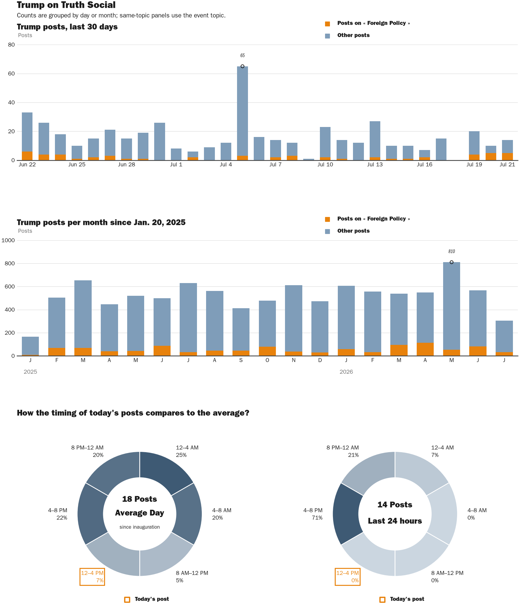 NewsFindr Chart Maker
