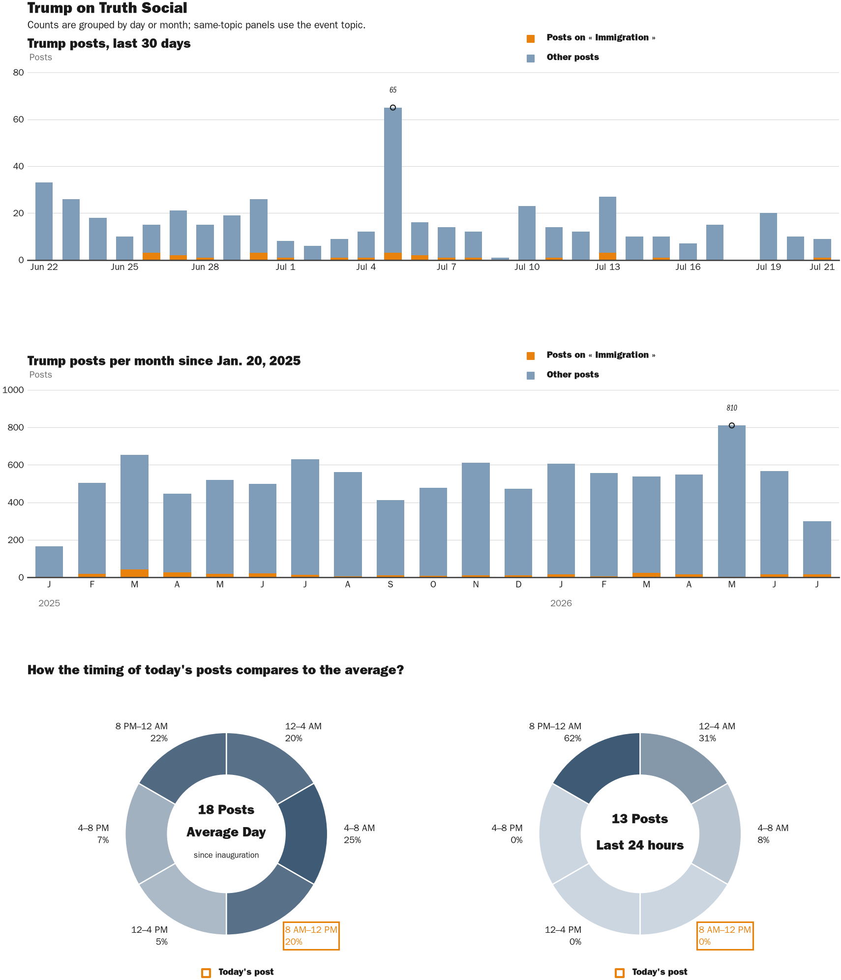 NewsFindr Chart Maker