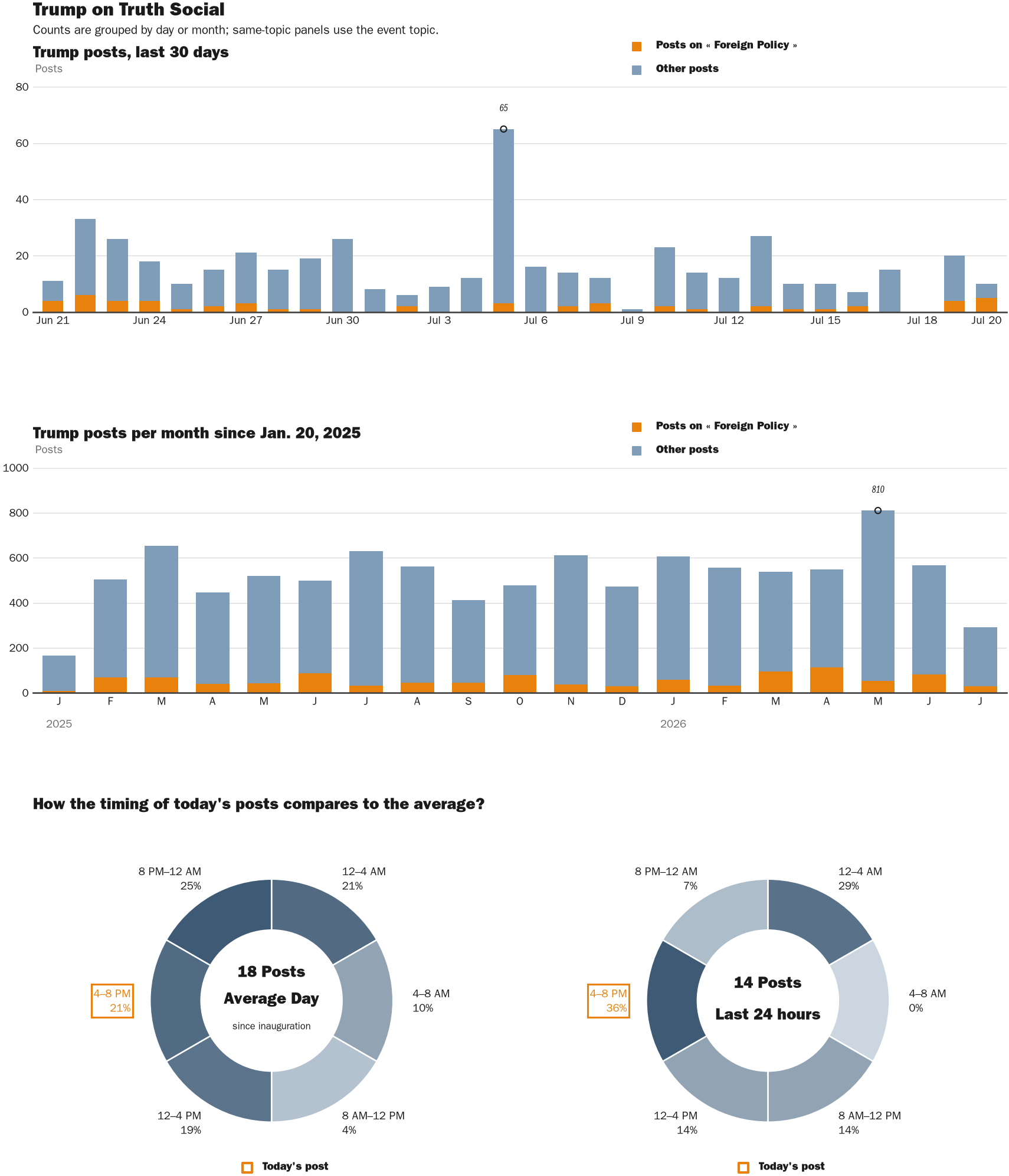 NewsFindr Chart Maker