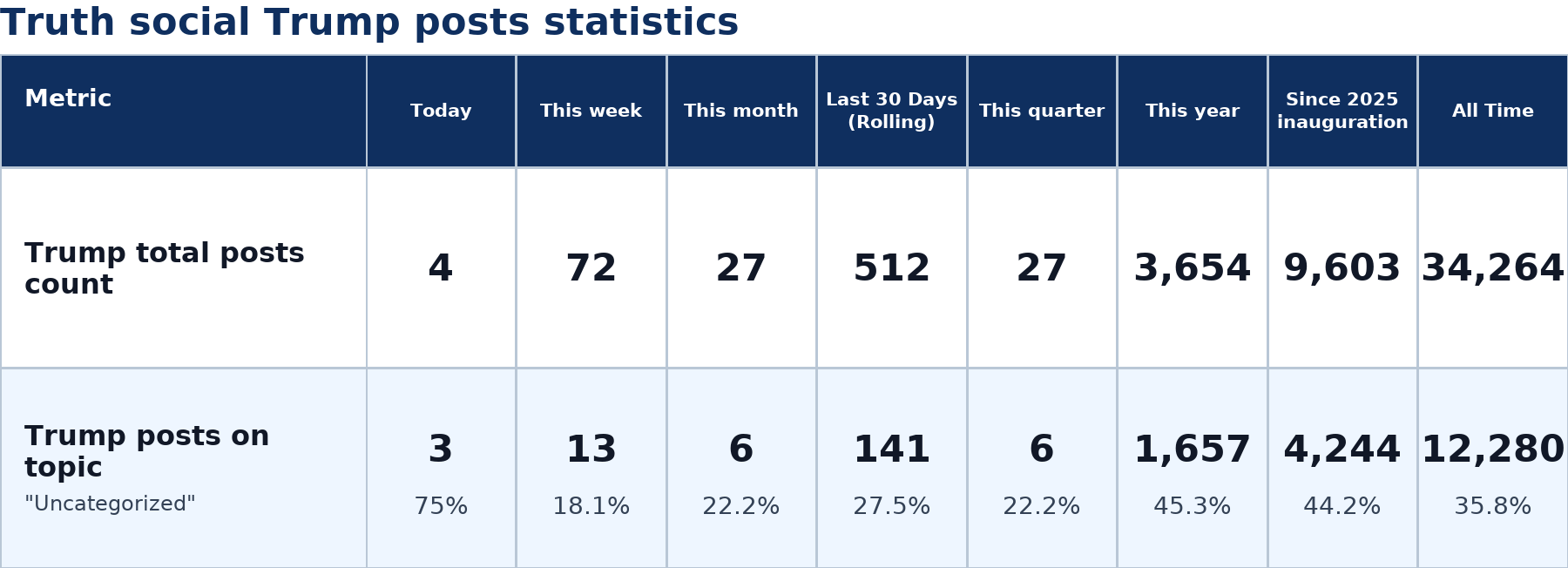 Source: Zenger analysis
Note: Table generated by https://zenger.news on July 4, 2026 at 10:08 AM EST