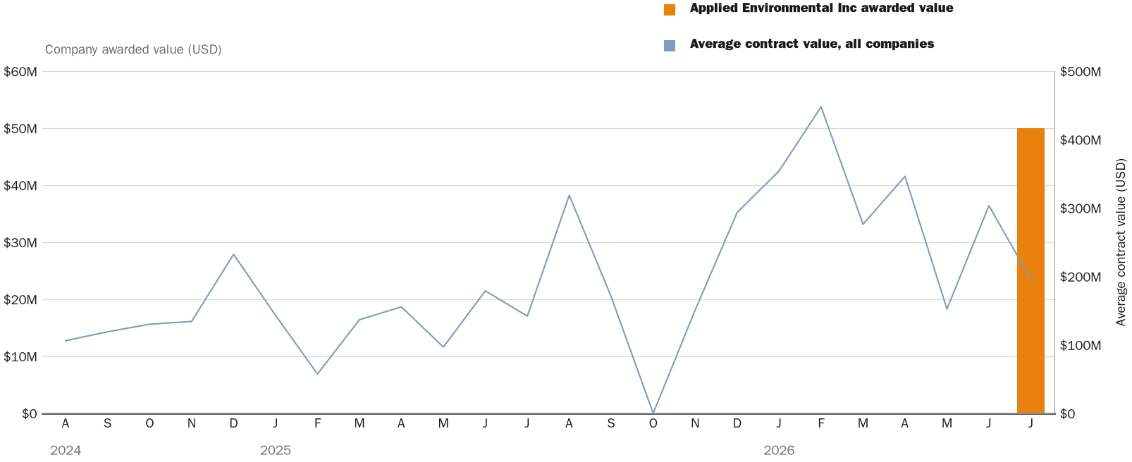 NewsFindr Chart Maker