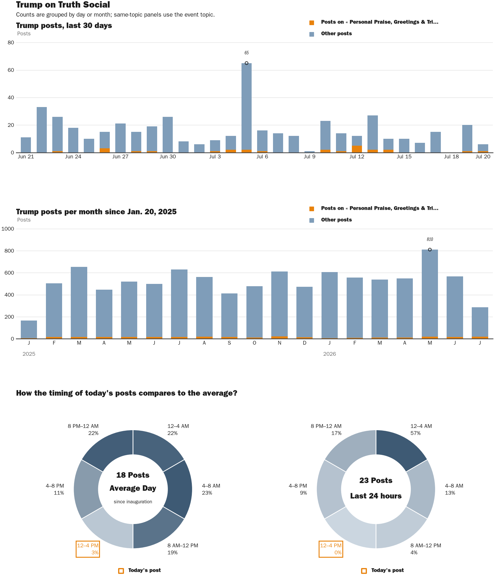 NewsFindr Chart Maker