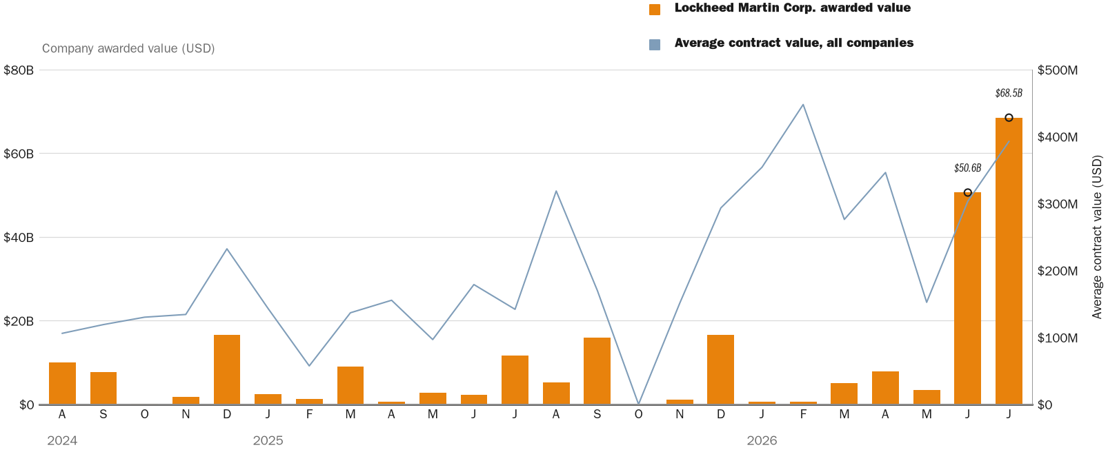 NewsFindr Chart Maker