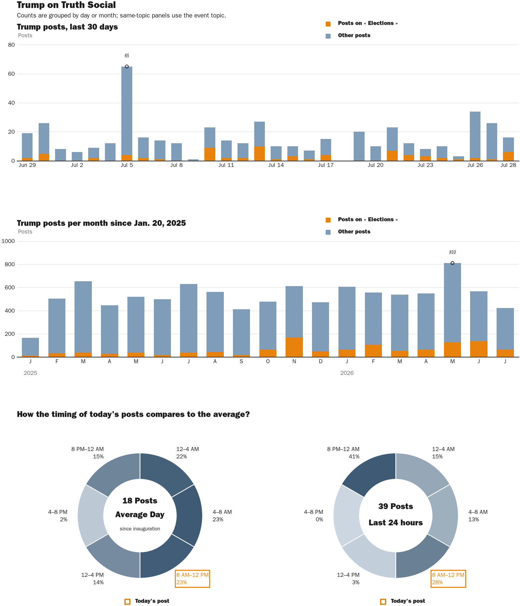 NewsFindr Chart Maker