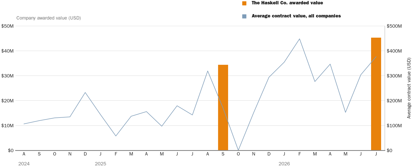 NewsFindr Chart Maker