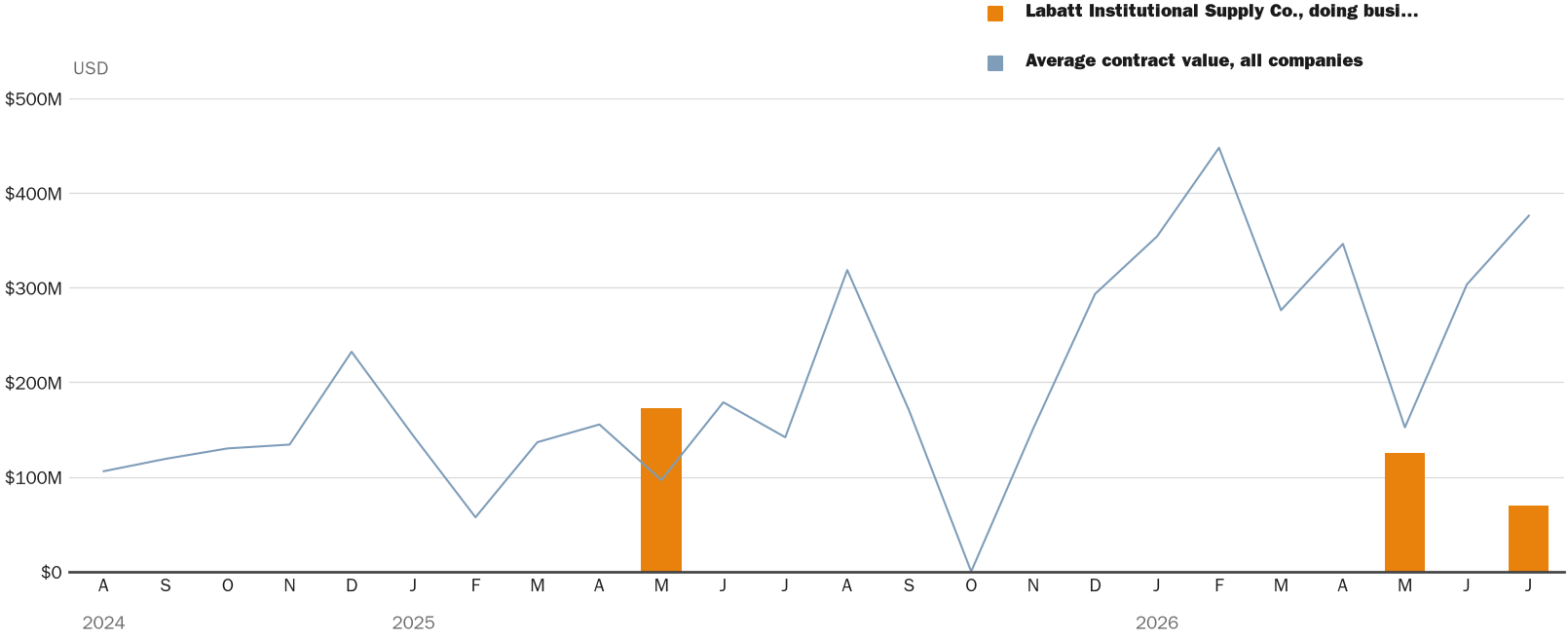 NewsFindr Chart Maker