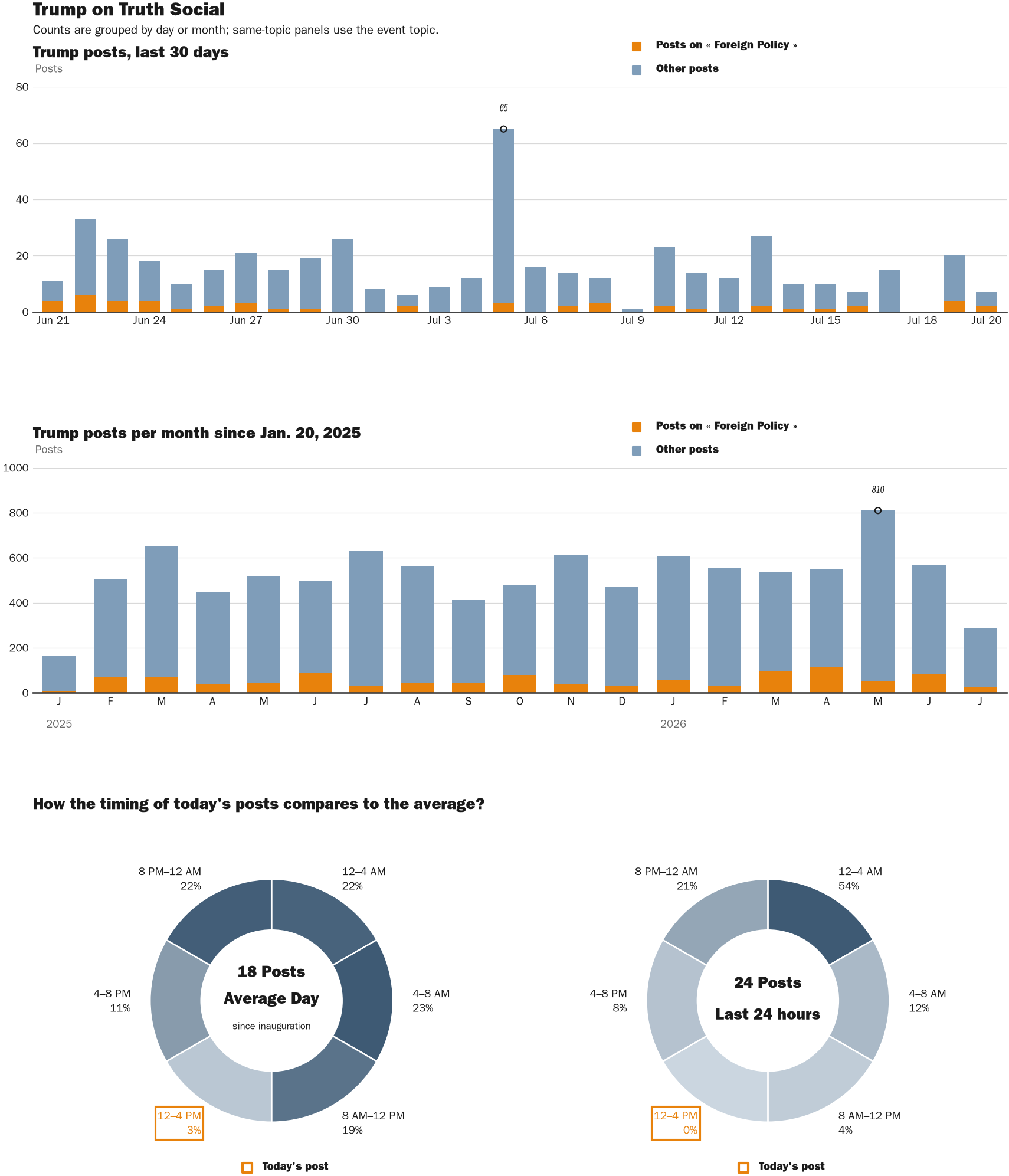 NewsFindr Chart Maker