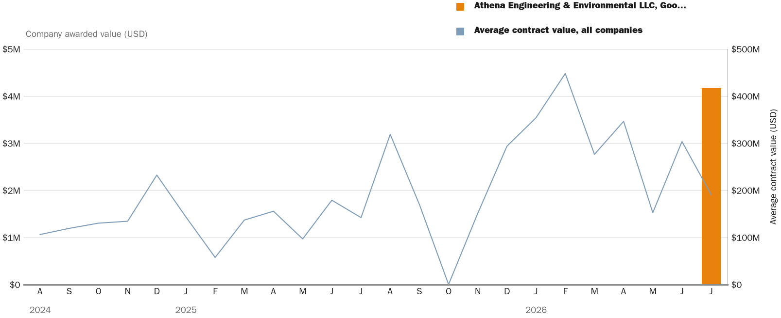NewsFindr Chart Maker