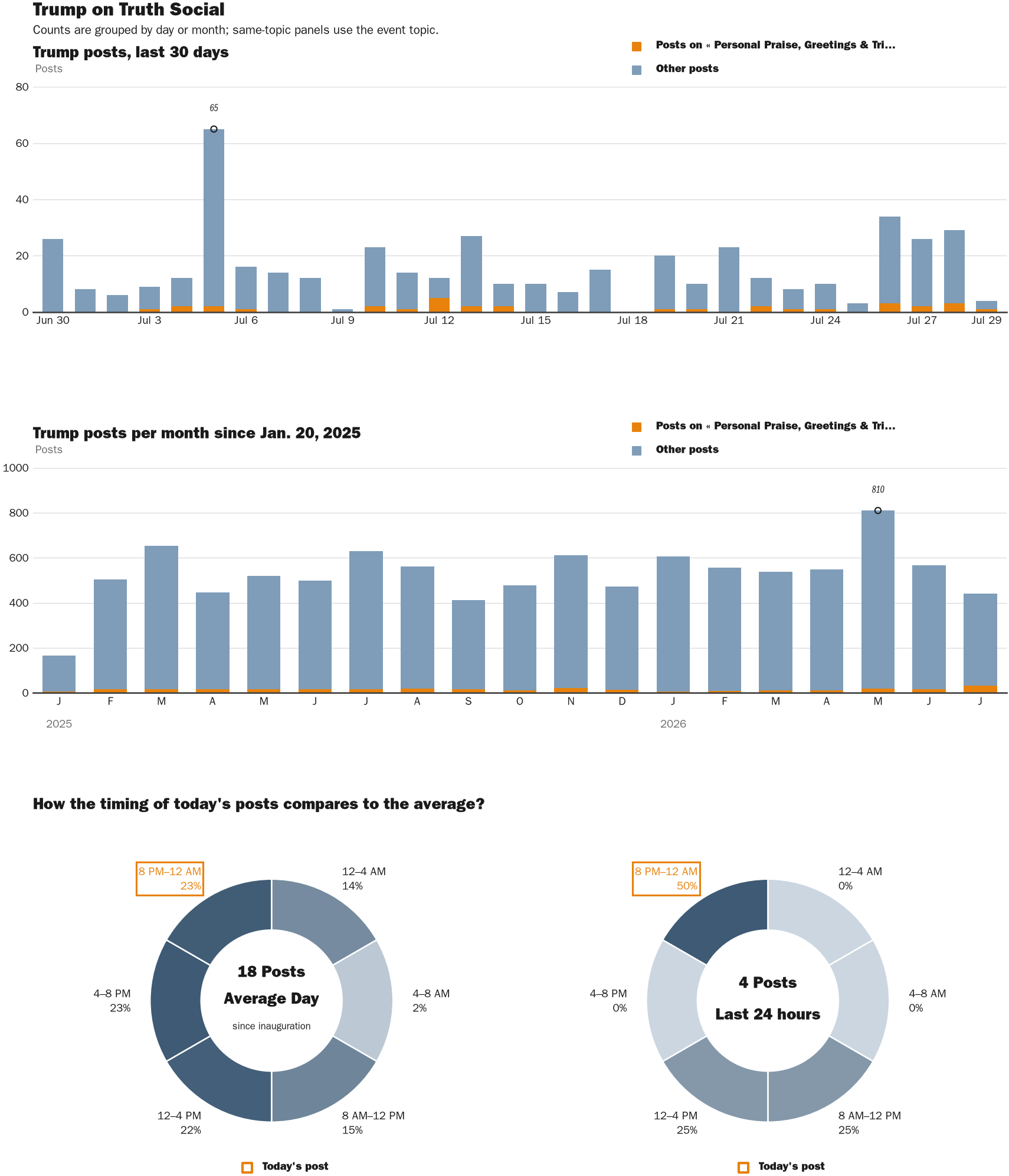 NewsFindr Chart Maker