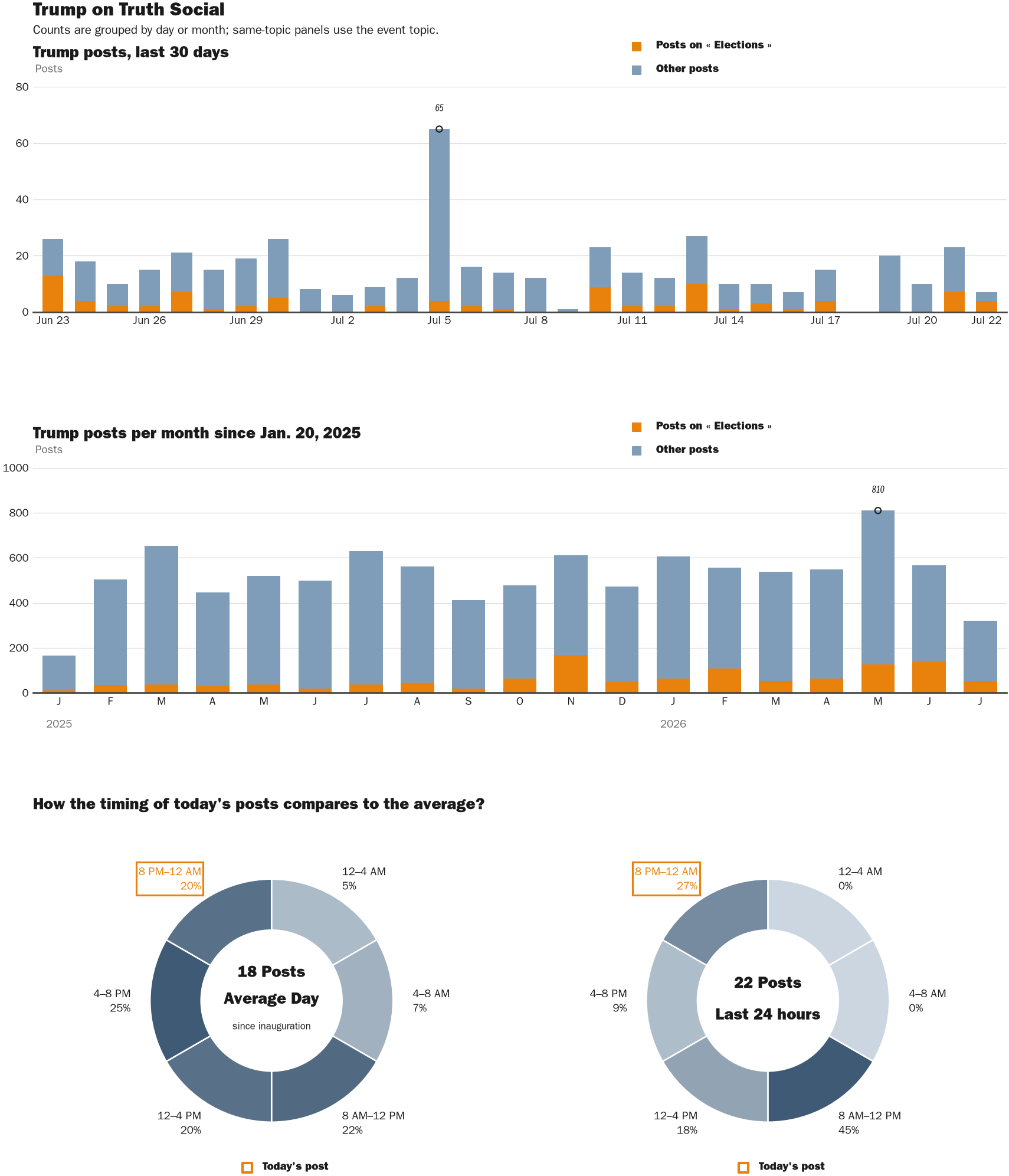 NewsFindr Chart Maker
