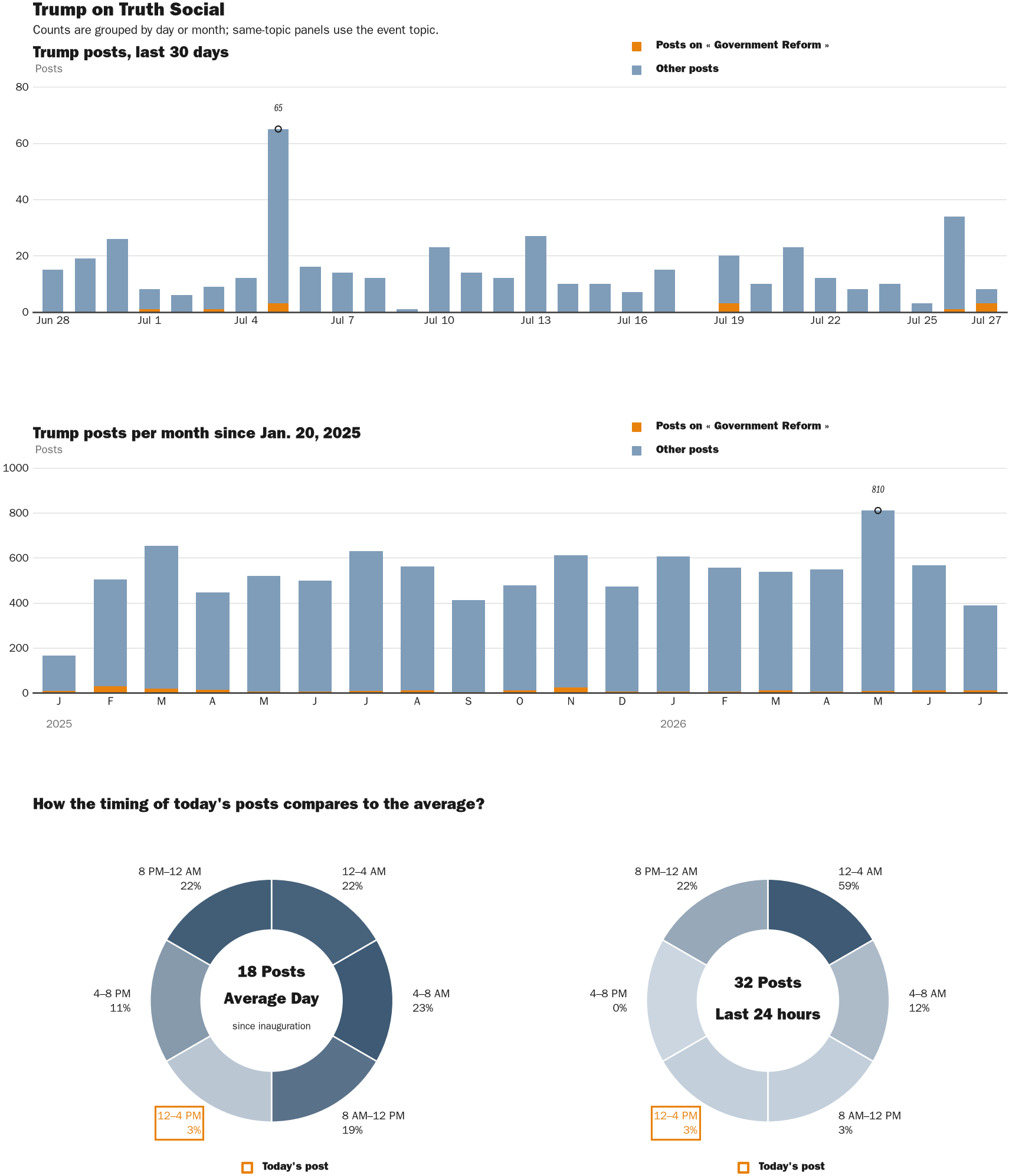NewsFindr Chart Maker