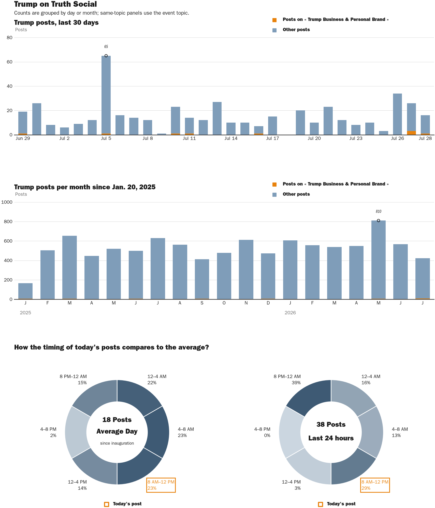 NewsFindr Chart Maker